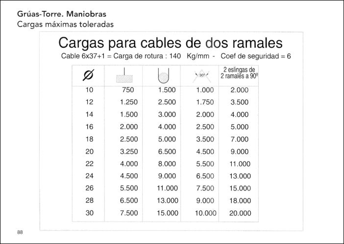 CONSTRUCCION (84) GRAFICOS CAD